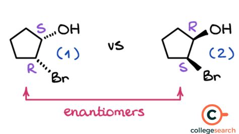 polarimeter s enantiomer|stereoisomeric pair enantiomers.